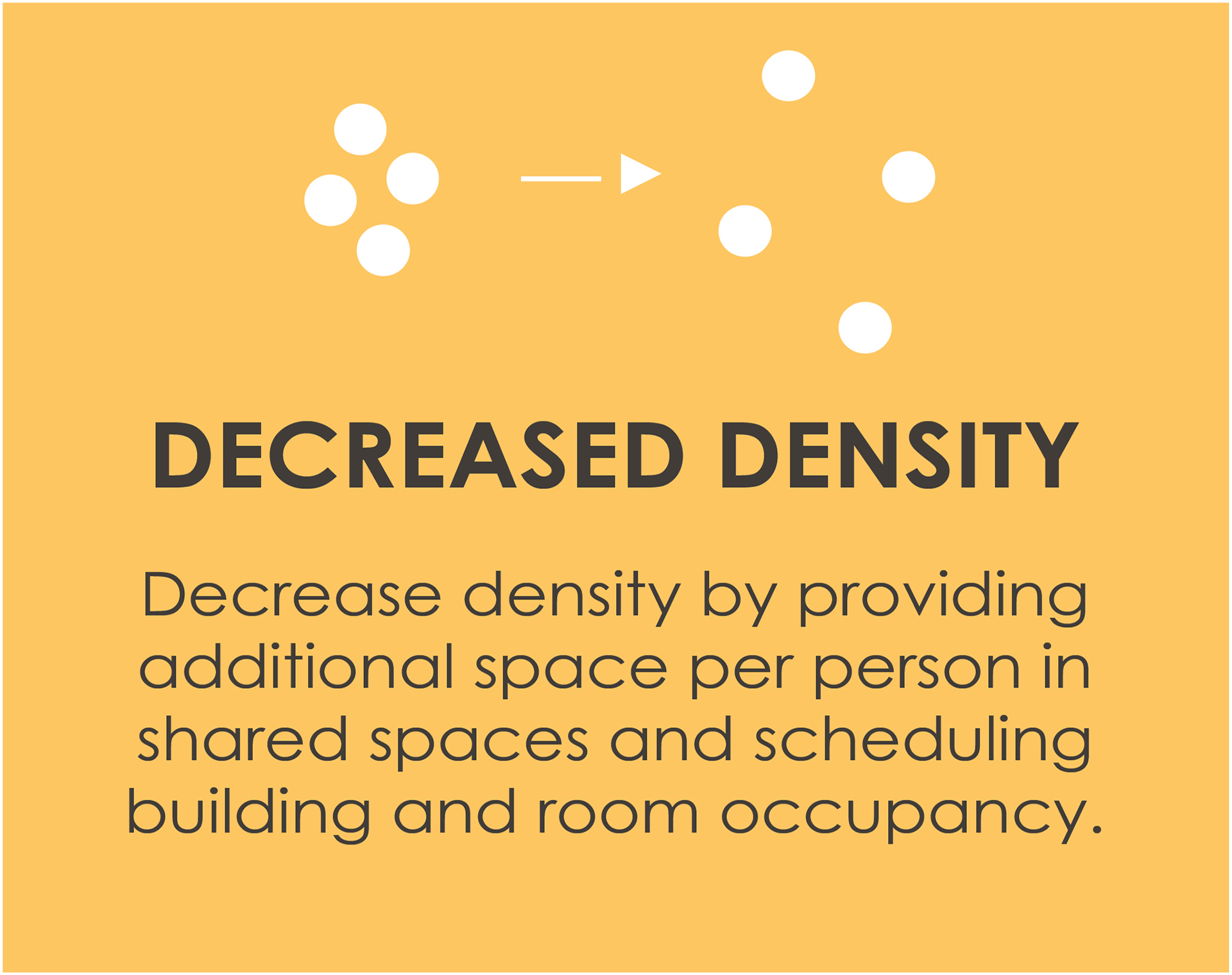 Decreased Density